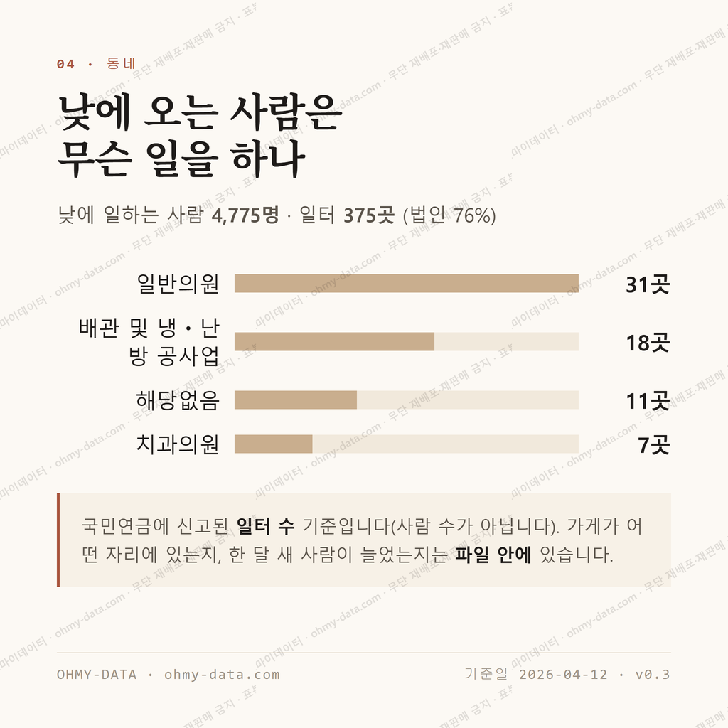 미아동 맛보기 3
