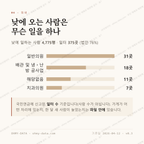 미아동 맛보기 3