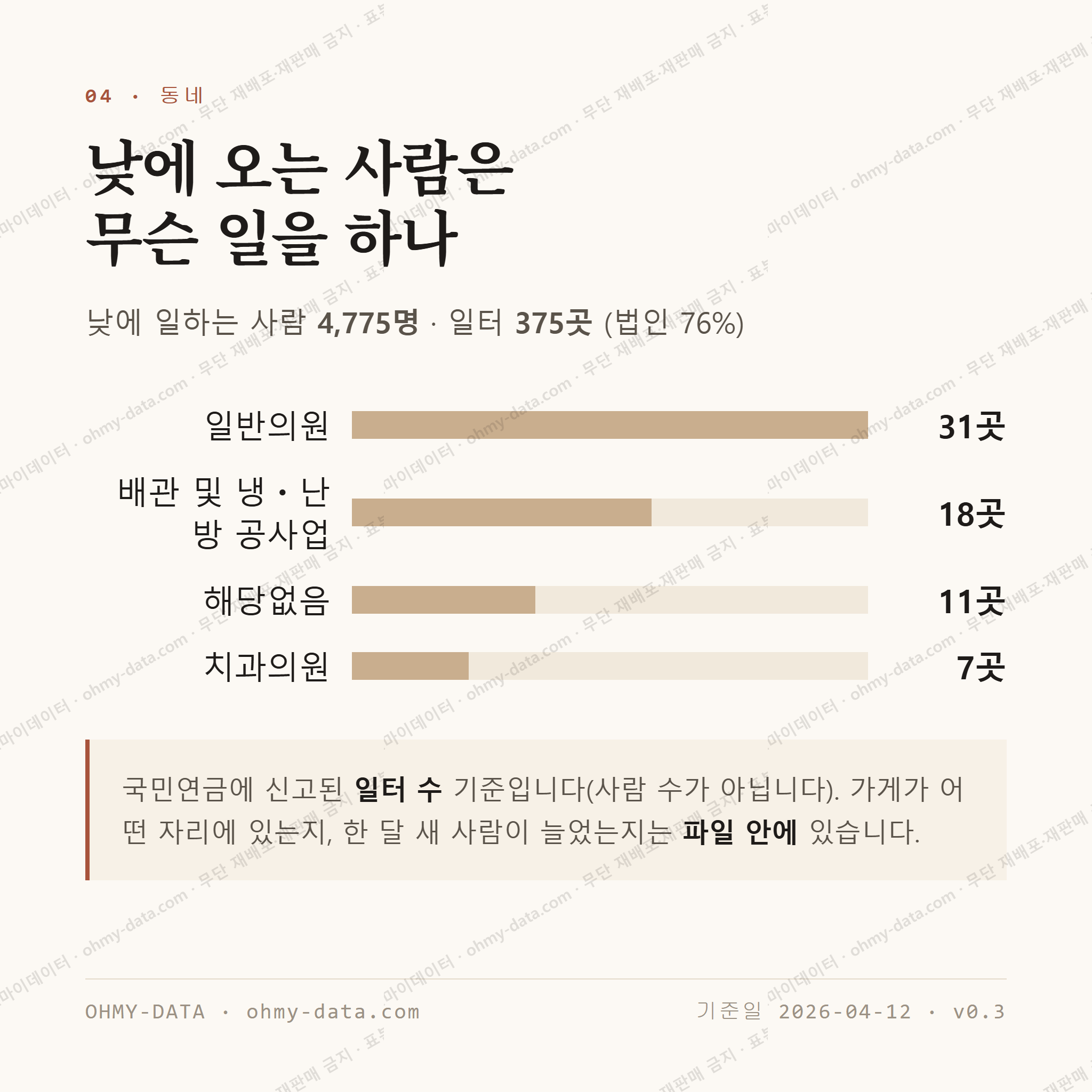 미아동 맛보기 3