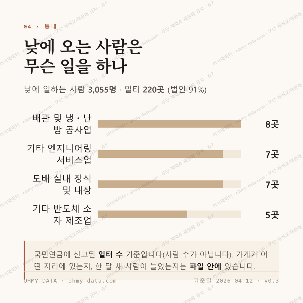 송내동 맛보기 3