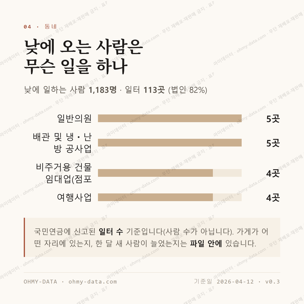 아현동 맛보기 3