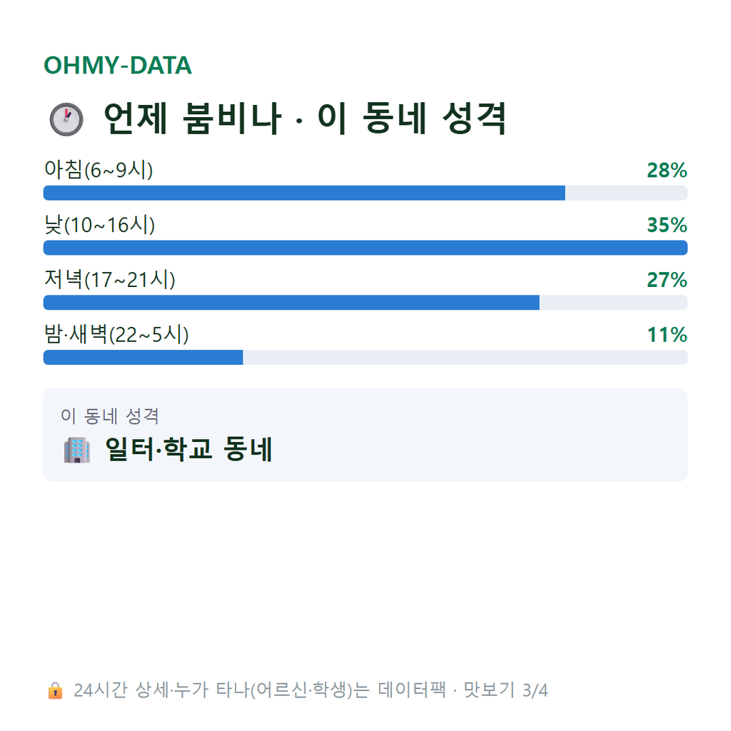 이화동 맛보기