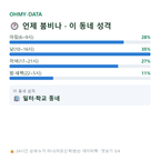 이화동 맛보기