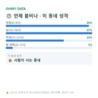 유촌동 맛보기