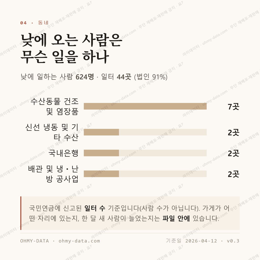 강구면 맛보기 3