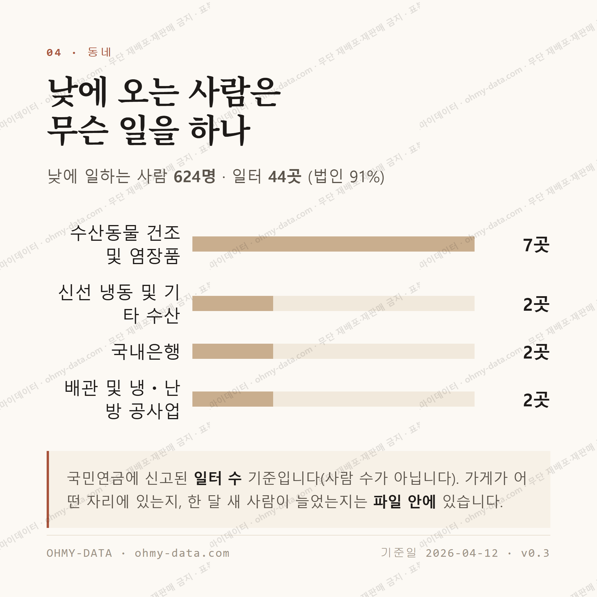 강구면 맛보기 3