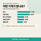 신현동 신현동_맛보기_3.png