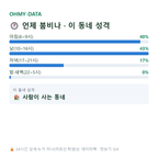 천북면 맛보기