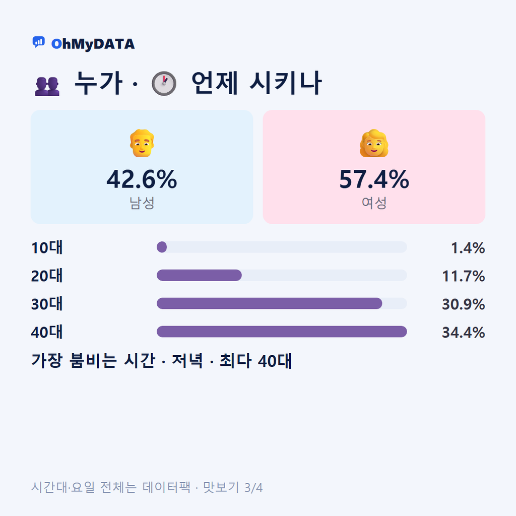 우암동 맛보기 3/4