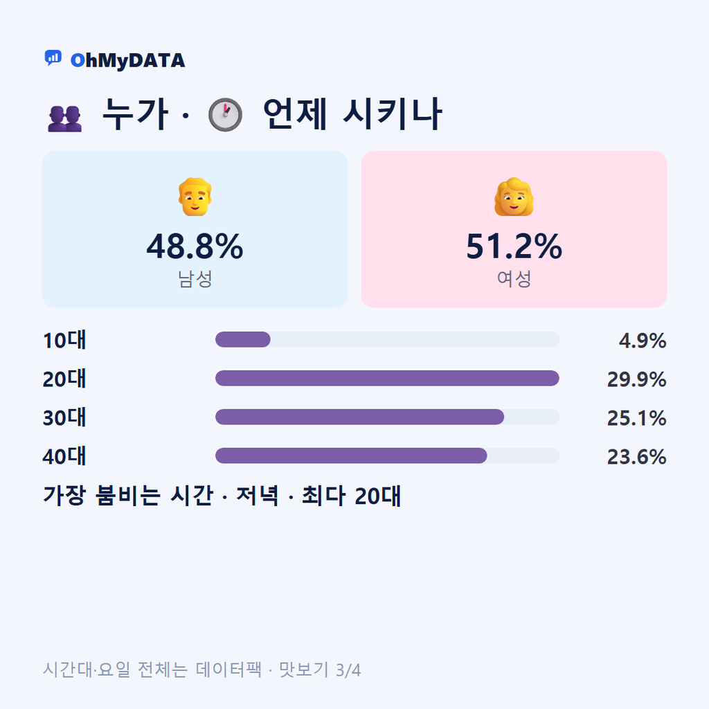 보정동 맛보기 3/4