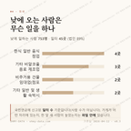 이동면 맛보기 3