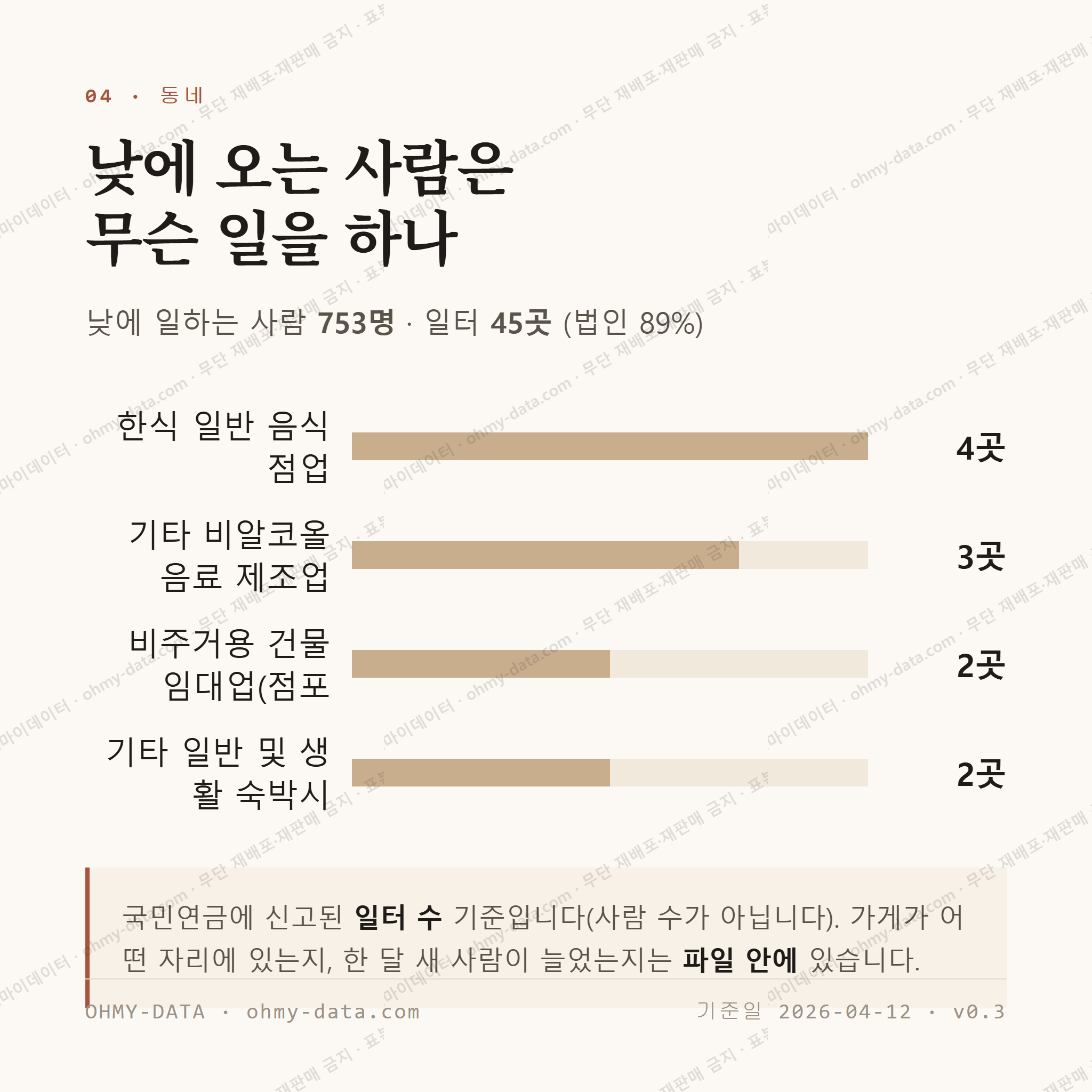 이동면 맛보기 3