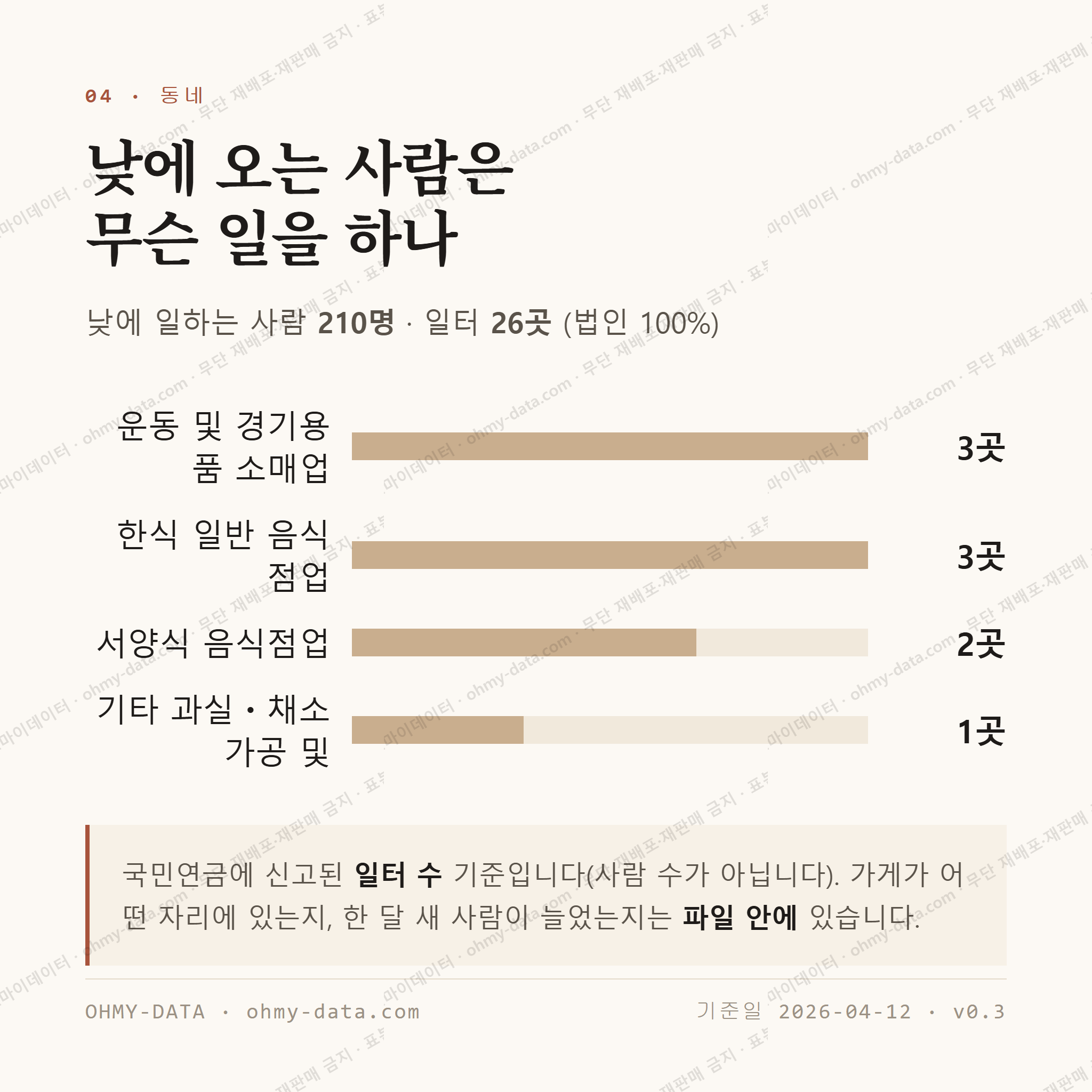 상거동 맛보기 3