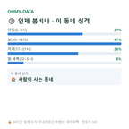용원동 맛보기