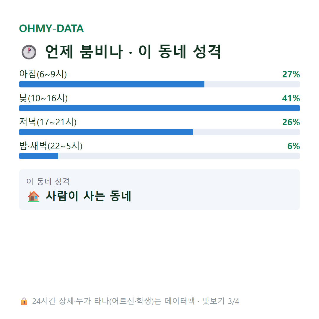 용원동 맛보기