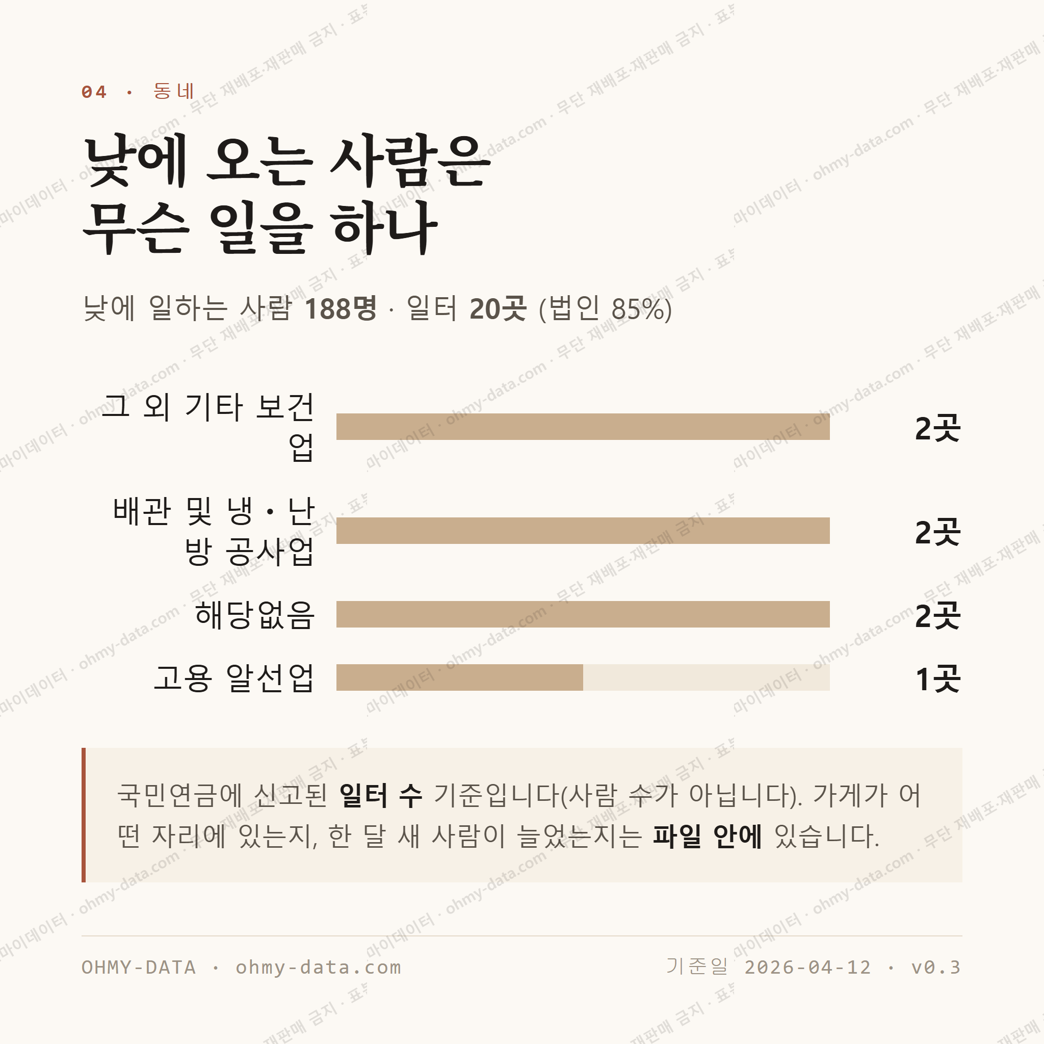 삼북동 맛보기 3