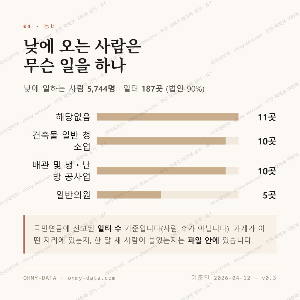 대방동 맛보기 3