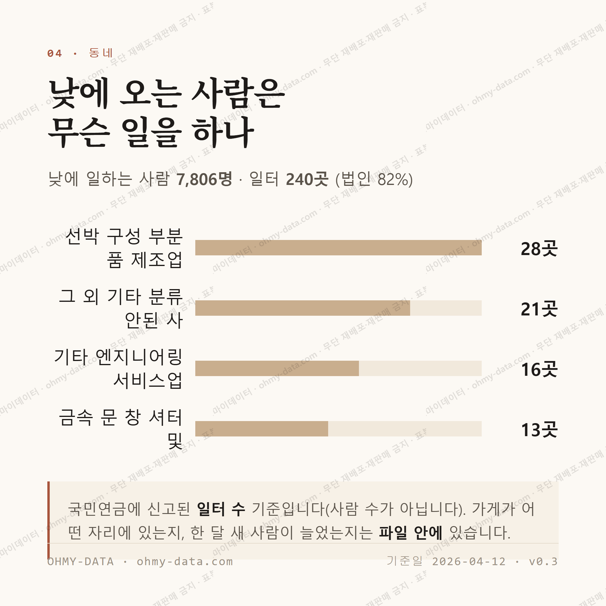 방어동 맛보기 3
