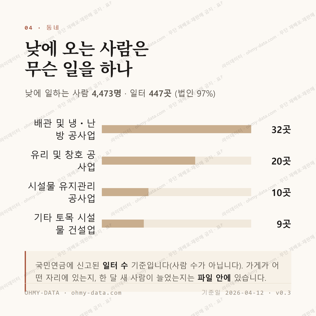 남이면 맛보기 3