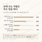 남이면 맛보기 3