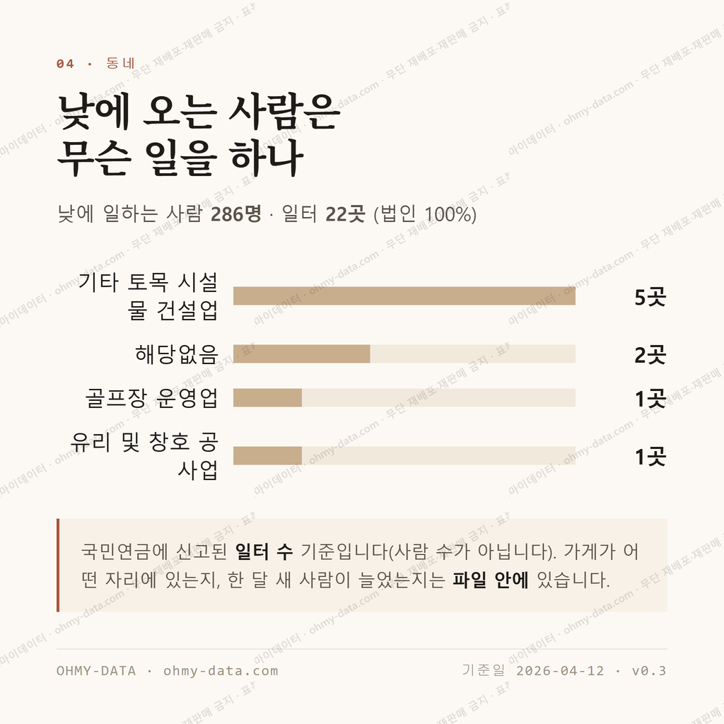 가야면 맛보기 3