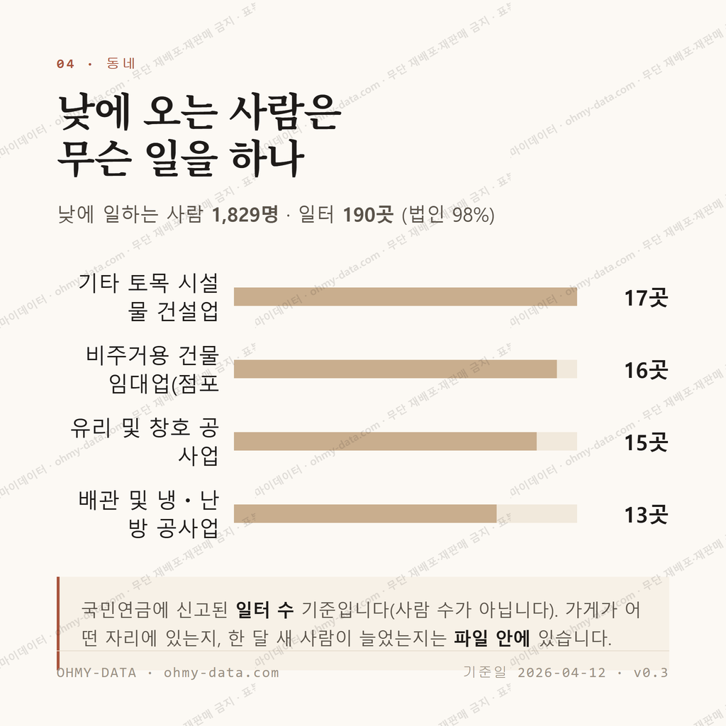 합천읍 맛보기 3