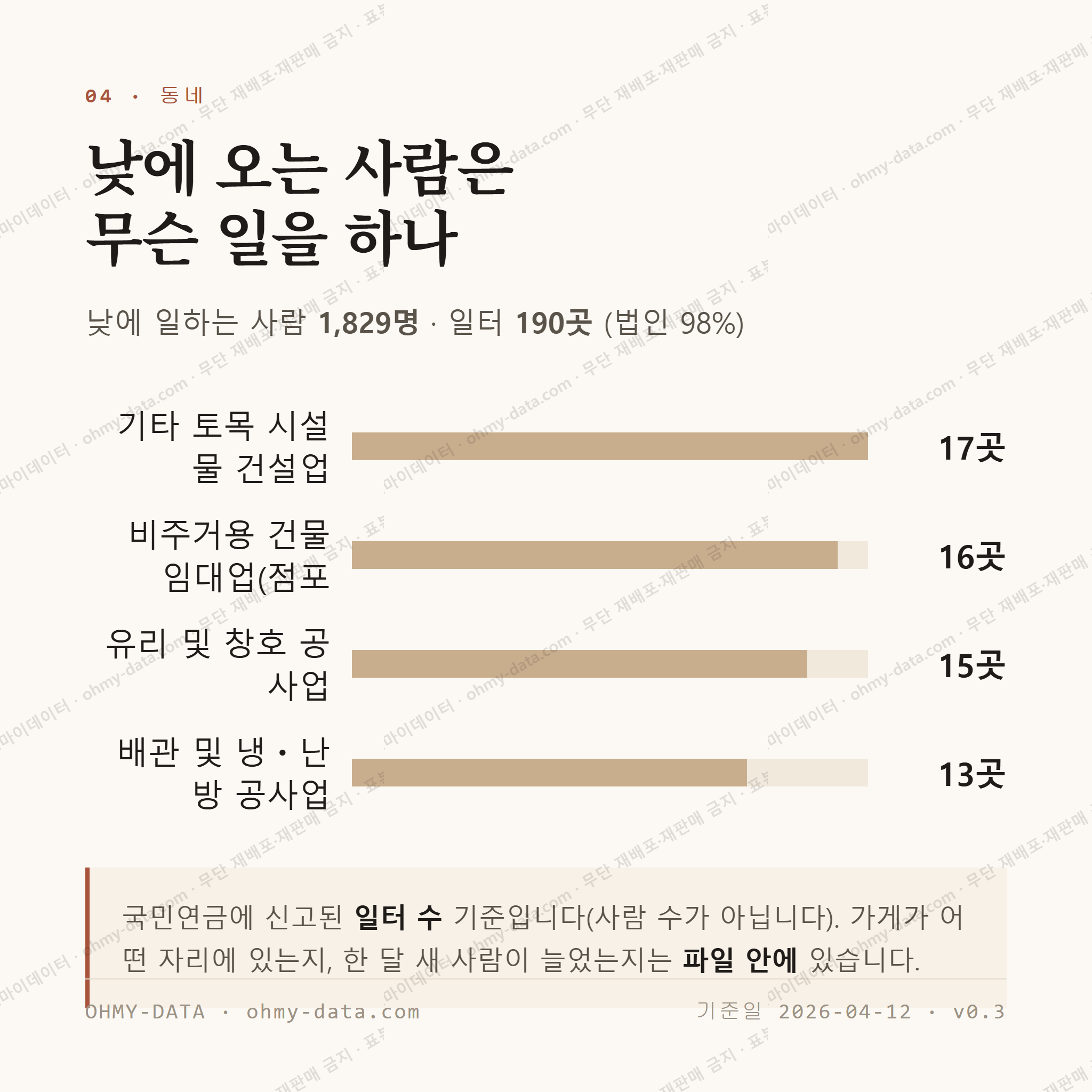 합천읍 맛보기 3