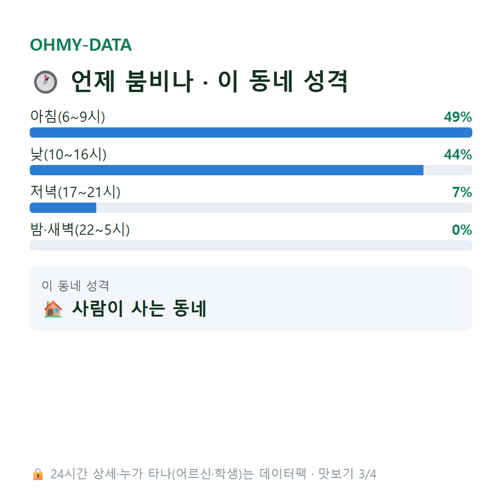 용궁면 맛보기
