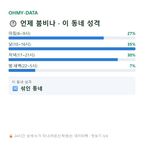 복정동 맛보기