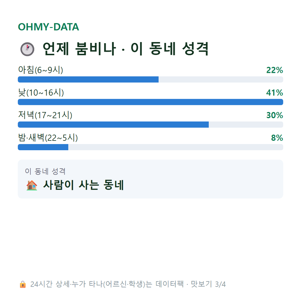대림동 맛보기