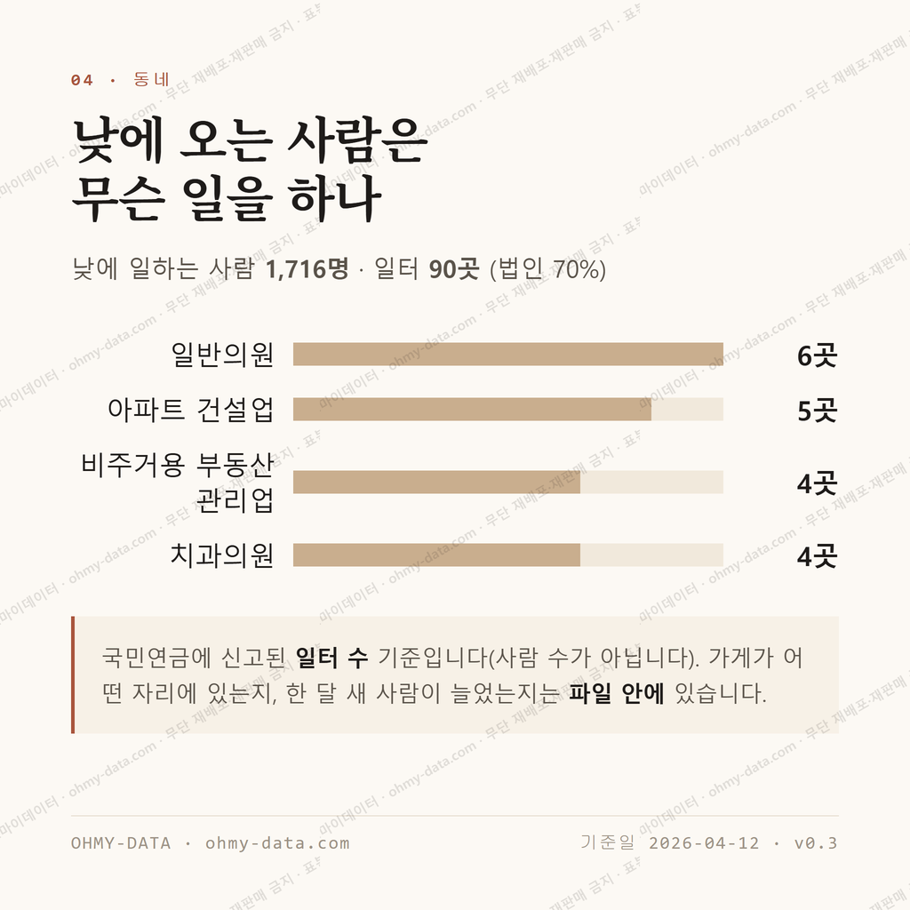 지행동 맛보기 3