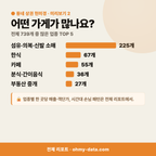 도룡동 도룡동_맛보기_3.png