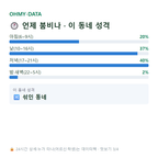 향정동 맛보기