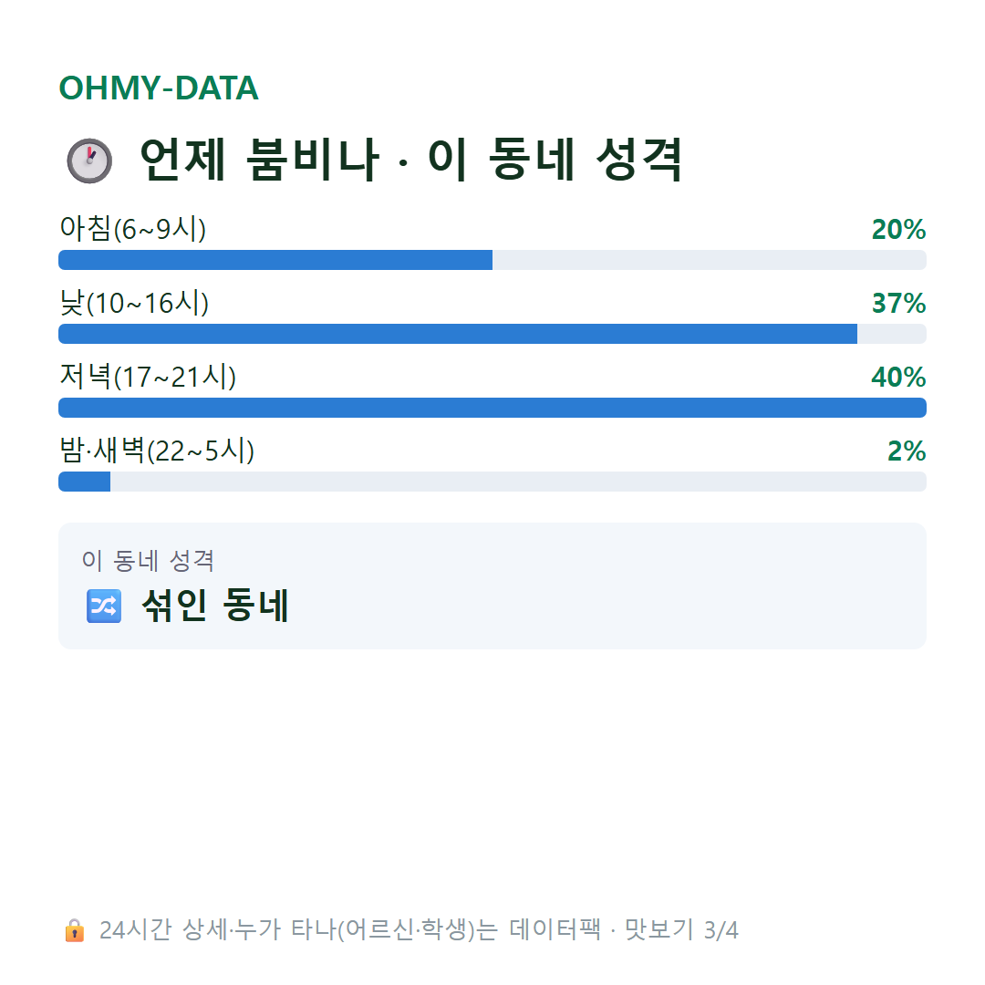 향정동 맛보기