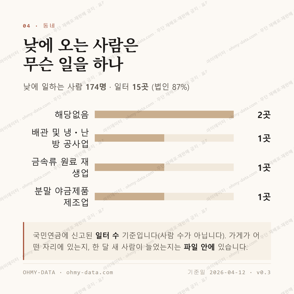 일반성면 맛보기 3