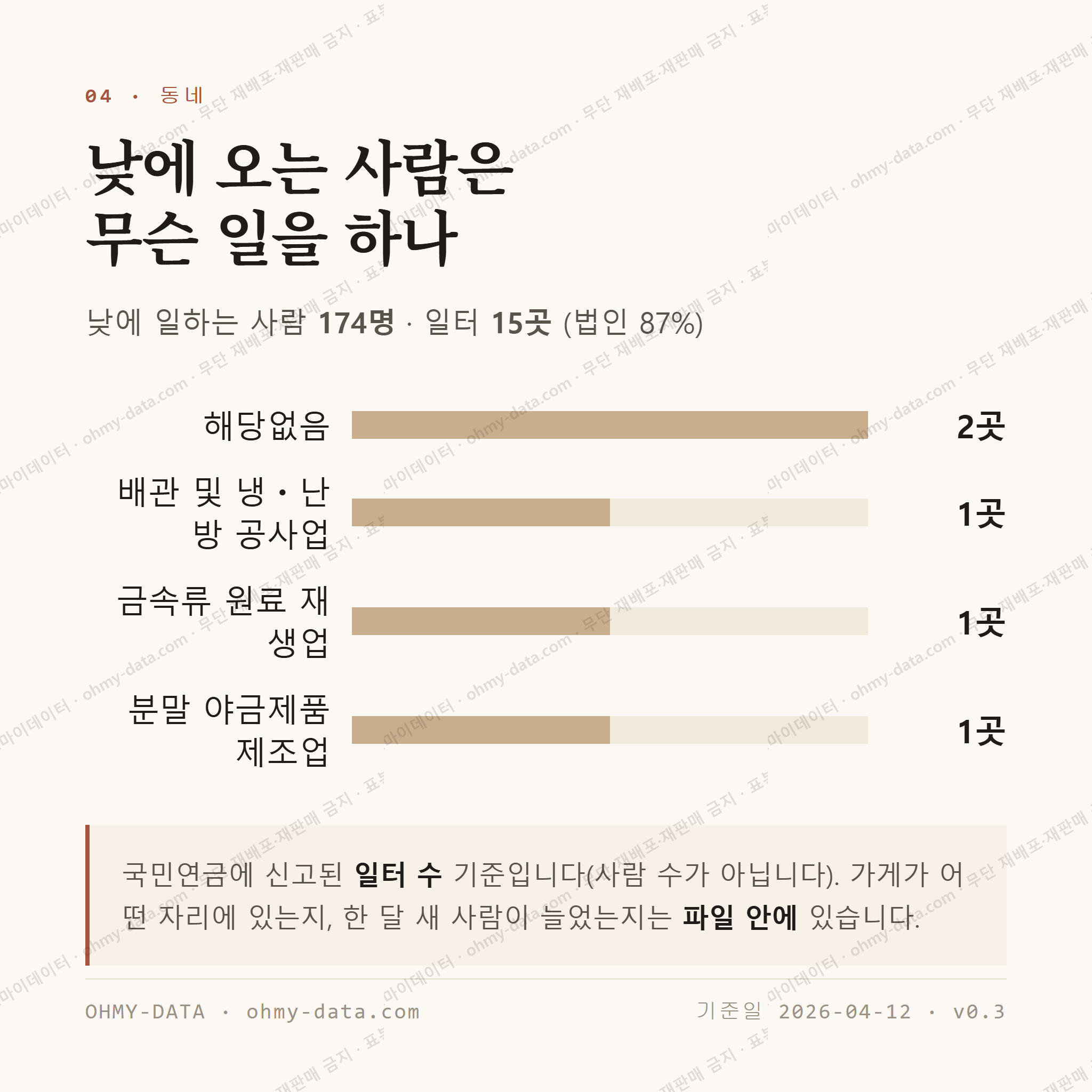 일반성면 맛보기 3