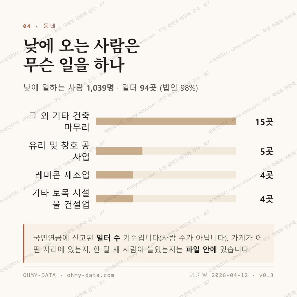금구면 맛보기 3