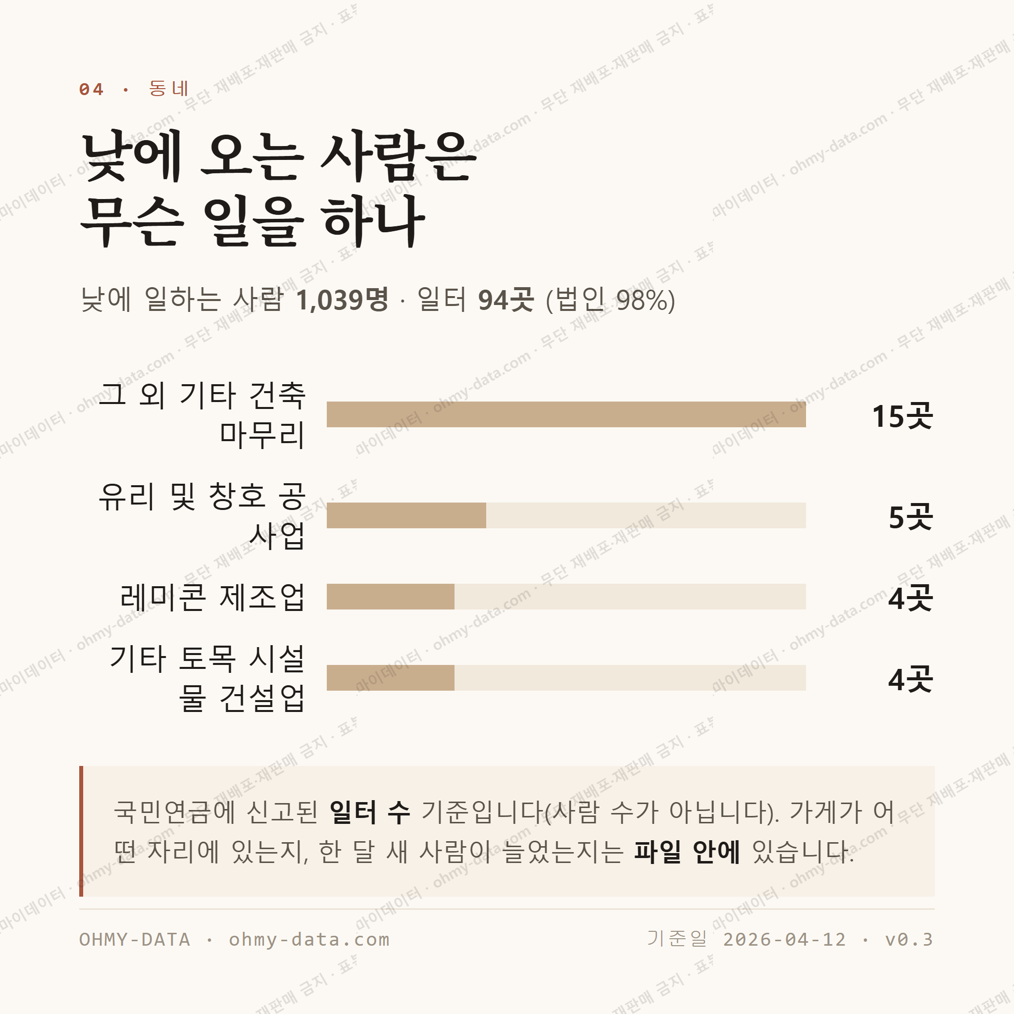 금구면 맛보기 3
