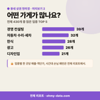 상지석동 상지석동_맛보기_3.png