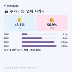 강일동 맛보기 3/4