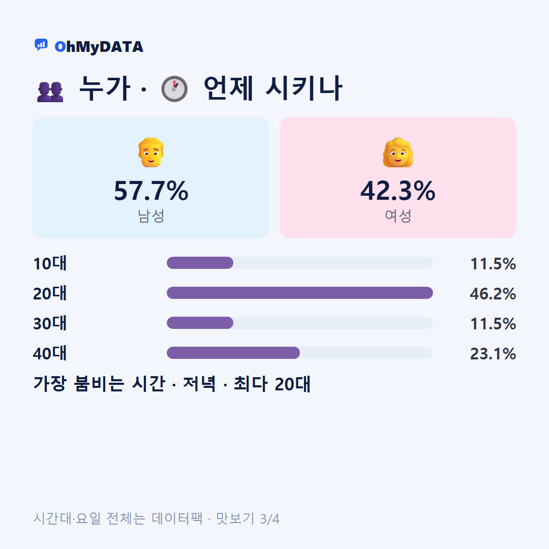 가은읍 맛보기 3/4