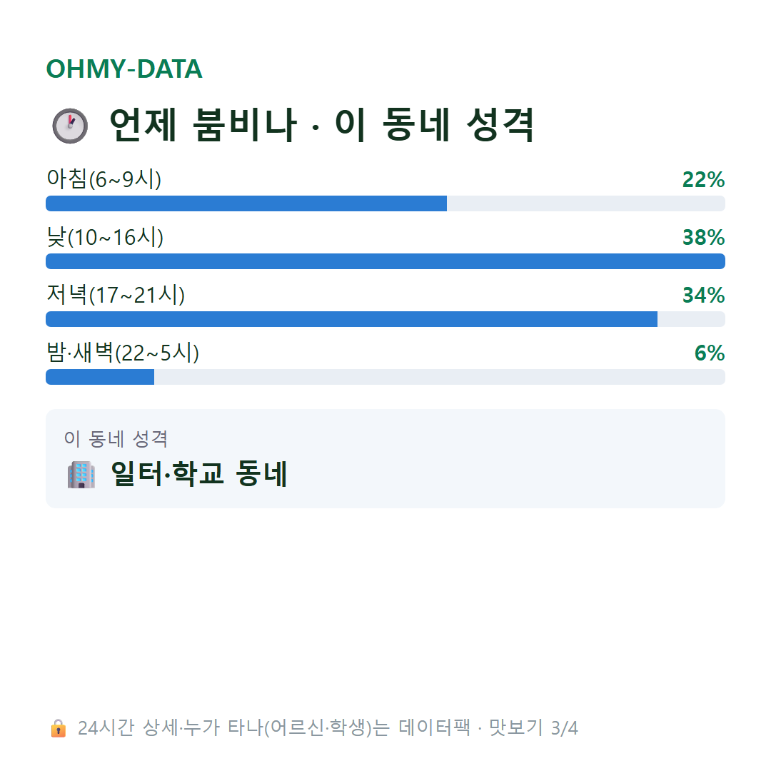 신사동 맛보기