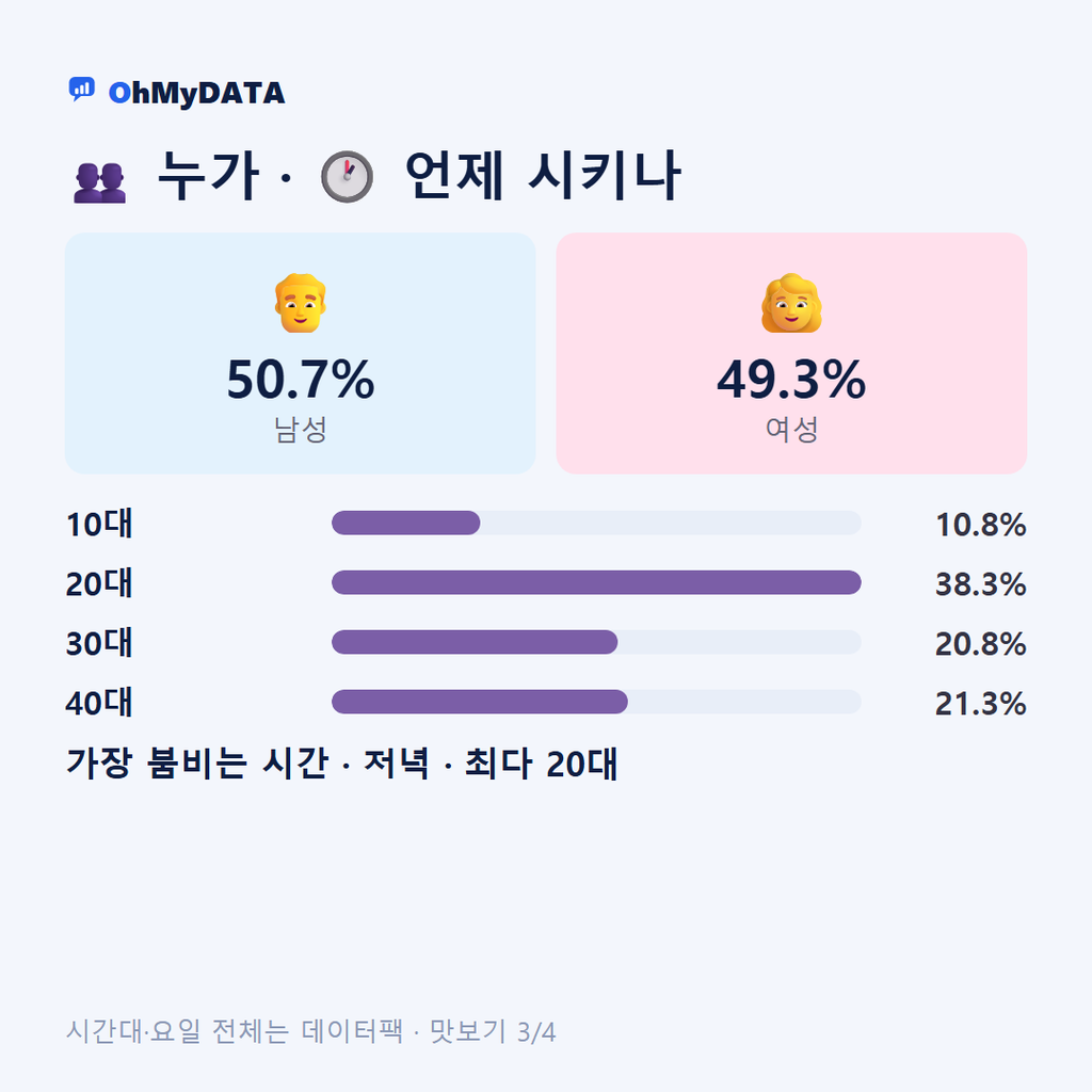 괴산읍 맛보기 3/4