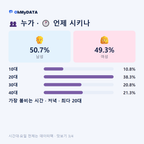 괴산읍 맛보기 3/4