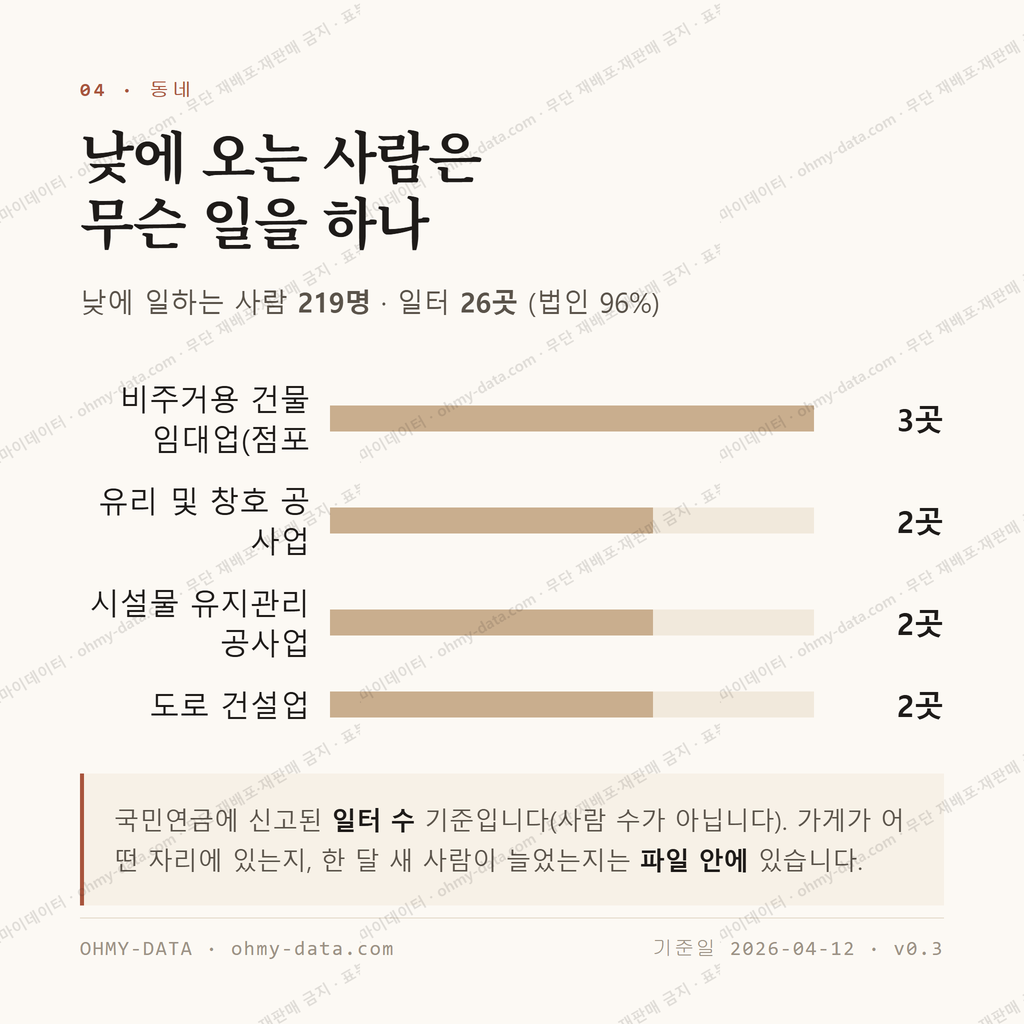 상서면 맛보기 3