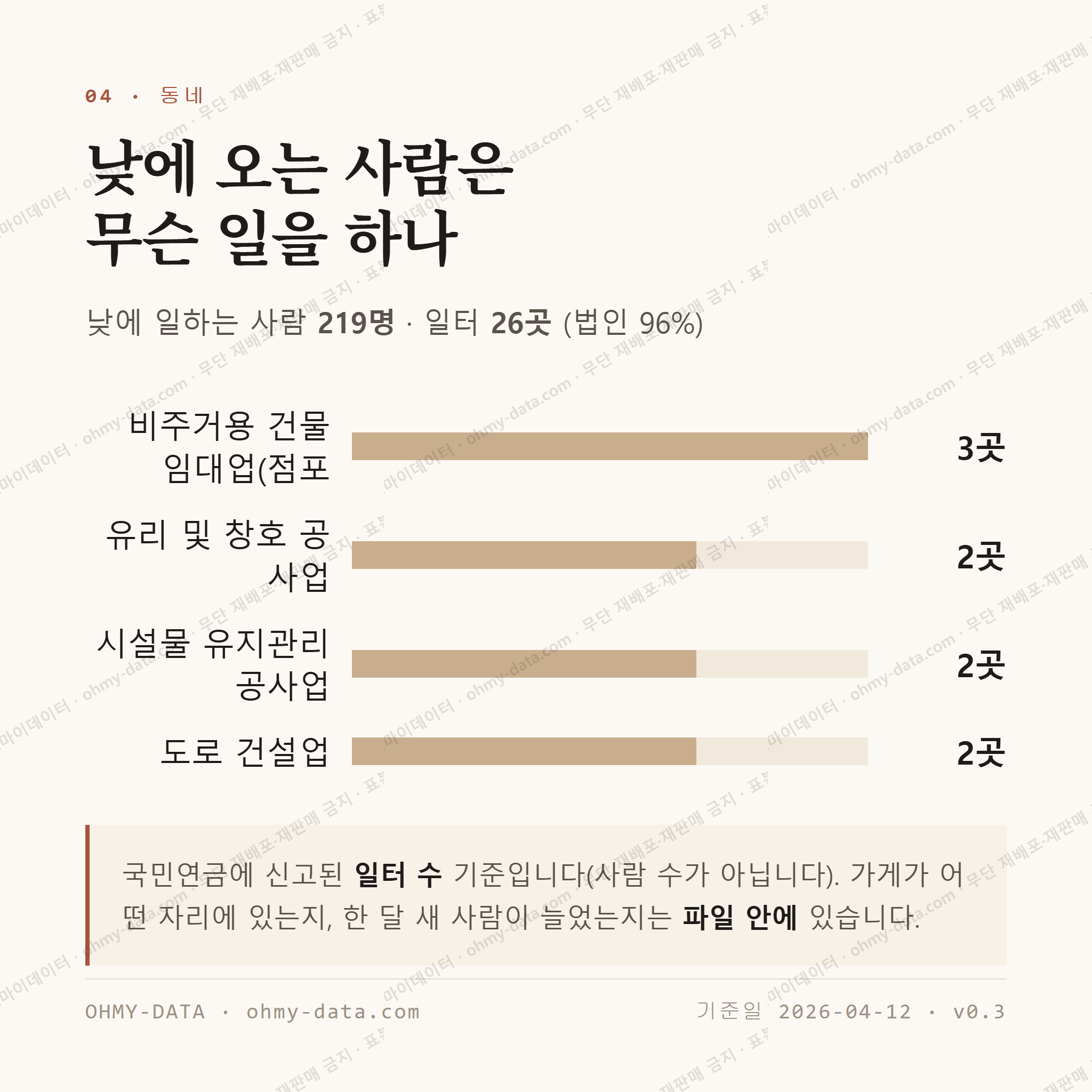 상서면 맛보기 3