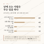 미수동 맛보기 3