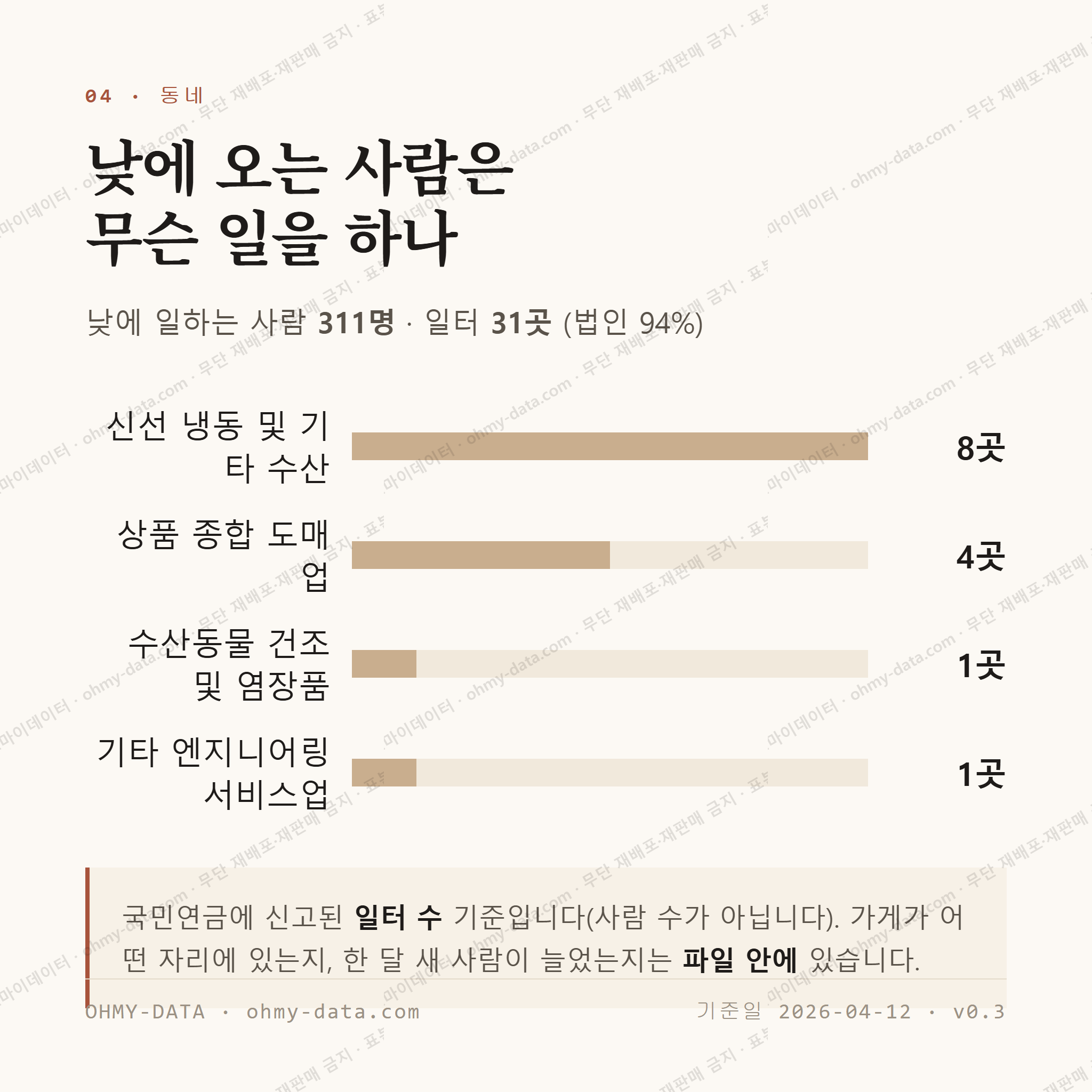 미수동 맛보기 3