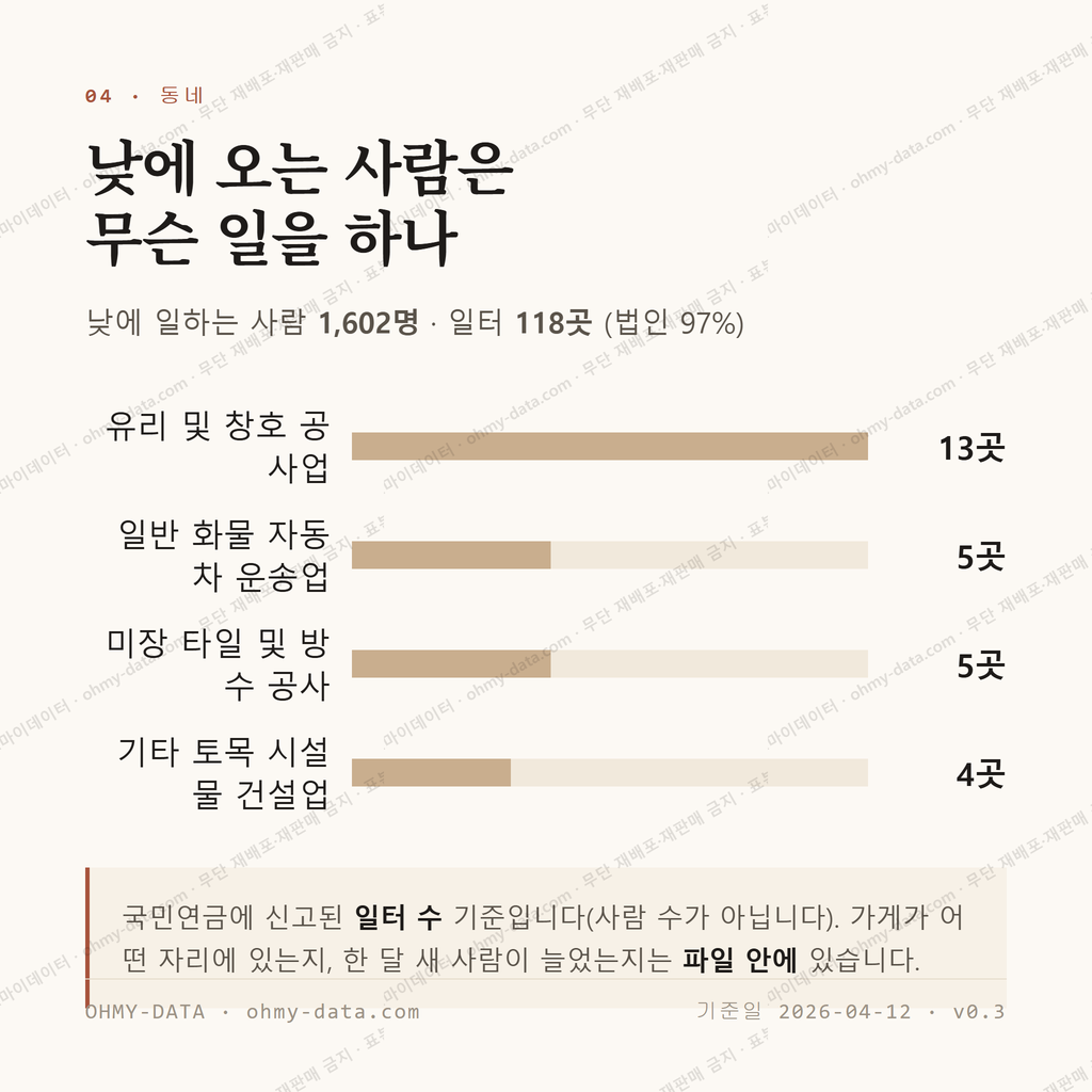 매포읍 맛보기 3