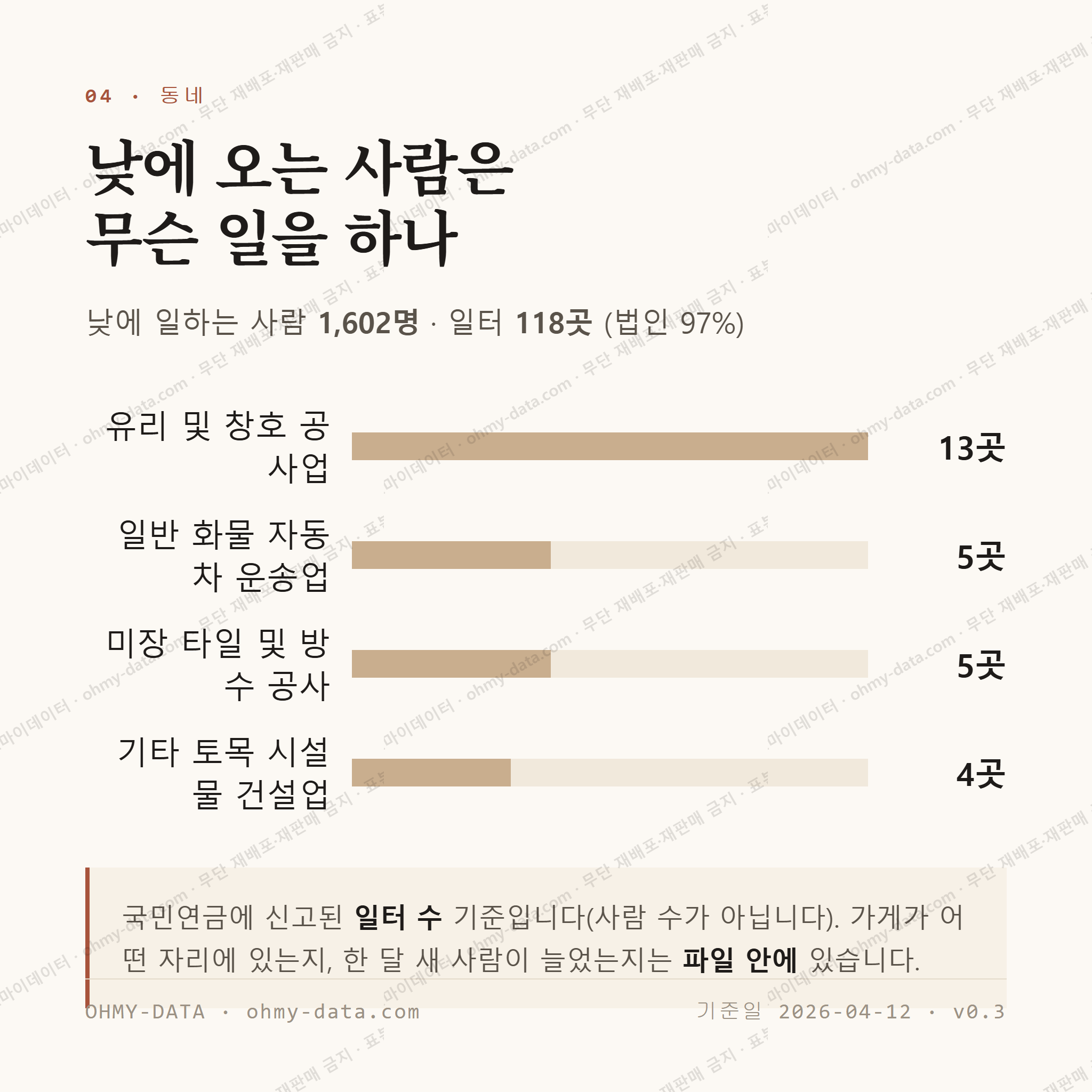 매포읍 맛보기 3